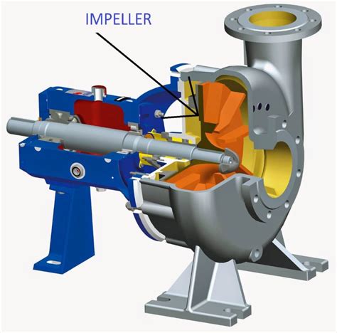 fungsi centrifugal pump|gambar impeller pompa sentrifugal.